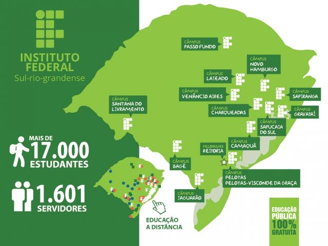O Ifsul em números