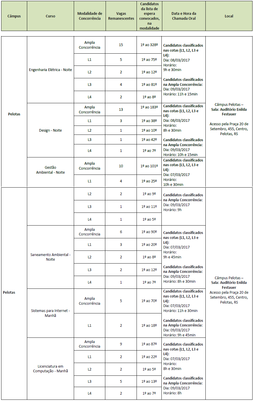 Tabela de horários e locais das chamadas Tabela de horários e locais das chamadas